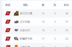 开云体育-都灵客场告捷，跃升积分榜前列的简单介绍