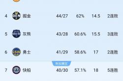 开云平台-关于今日NBA：凯尔特人夺冠英格兰，排名变化的信息
