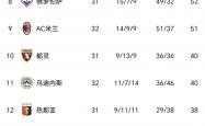 开云体育官网-尤文图斯门将压阵逆转胜利，领先排名的简单介绍