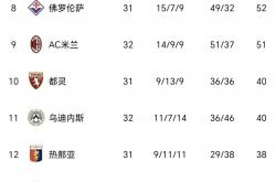 开云体育官网-尤文图斯门将压阵逆转胜利，领先排名的简单介绍
