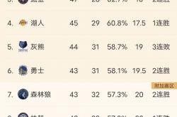 开云体育登录-勇士逆转湖人获得胜利