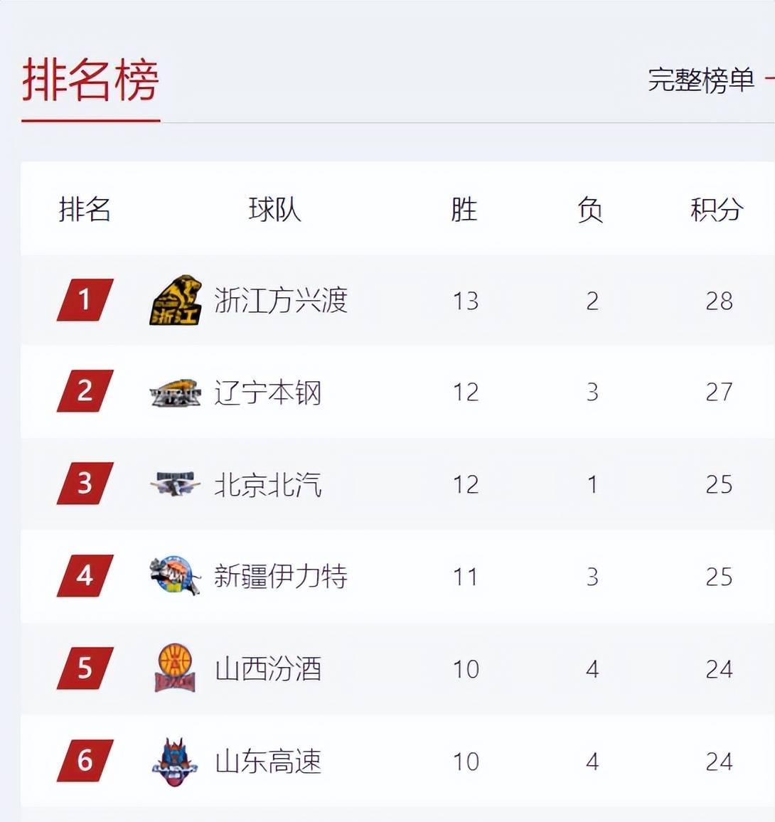 都灵客场告捷，跃升积分榜前列的简单介绍