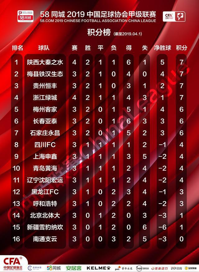 关于塞维利亚凯尔特人球员战队，强悍领跑积分榜的信息