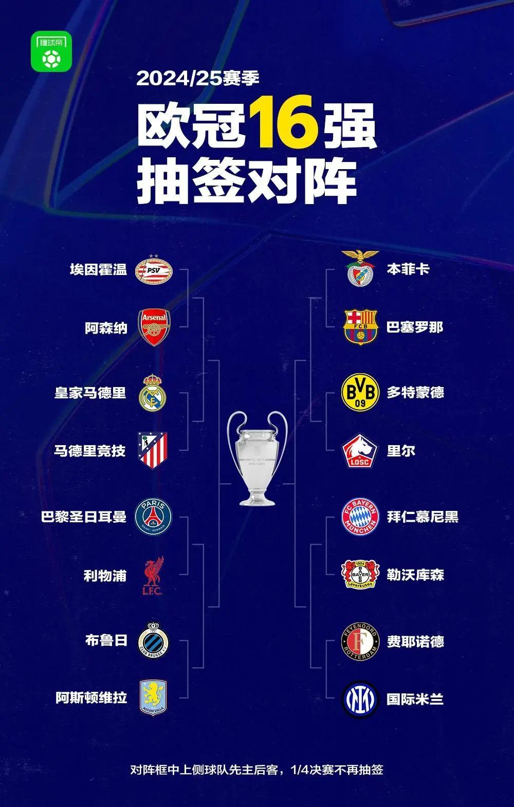 欧冠小组赛激烈角逐，胜负难料探花的简单介绍
