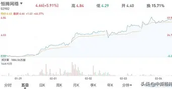 恒大大胜泰达，扩大领先优势