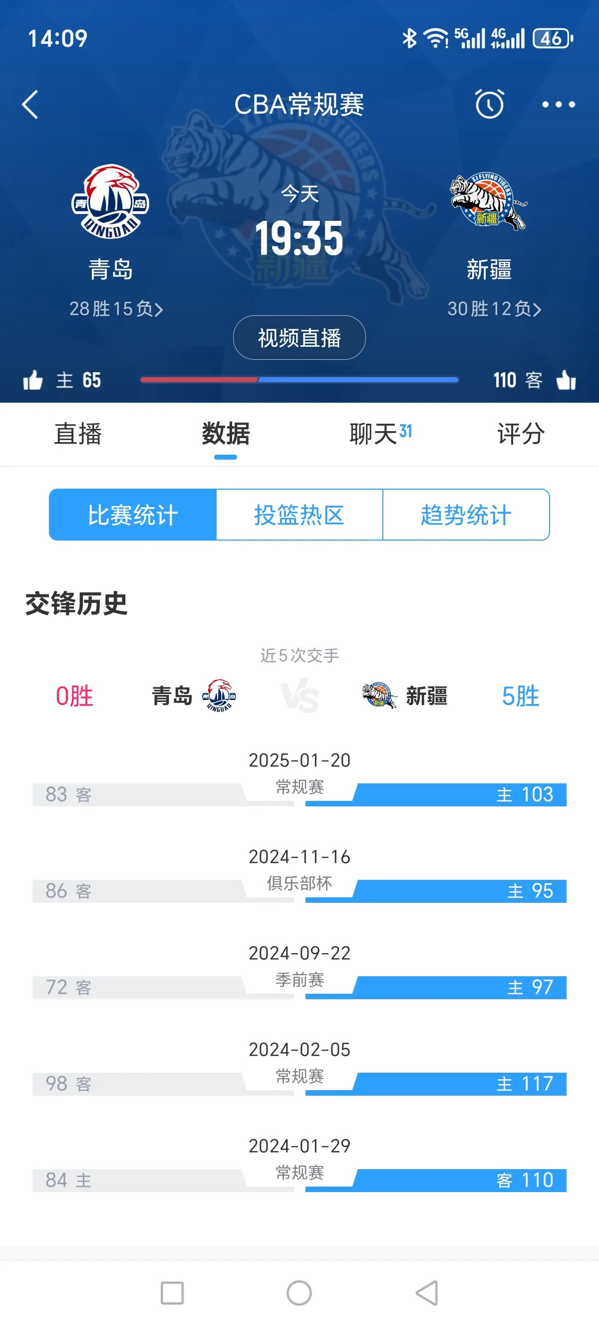 新疆队力压青岛队，赢得连胜行情