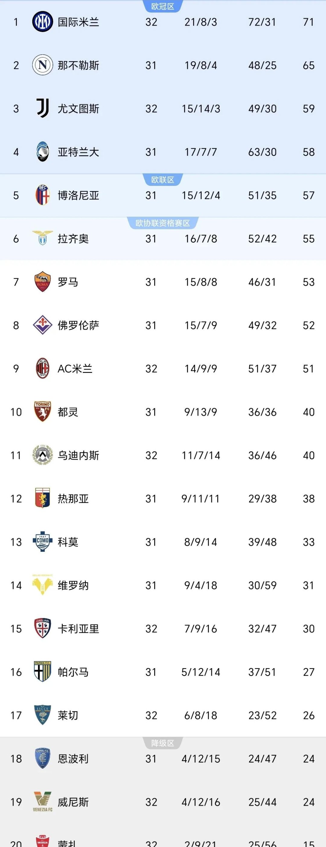 尤文图斯门将压阵逆转胜利，领先排名的简单介绍