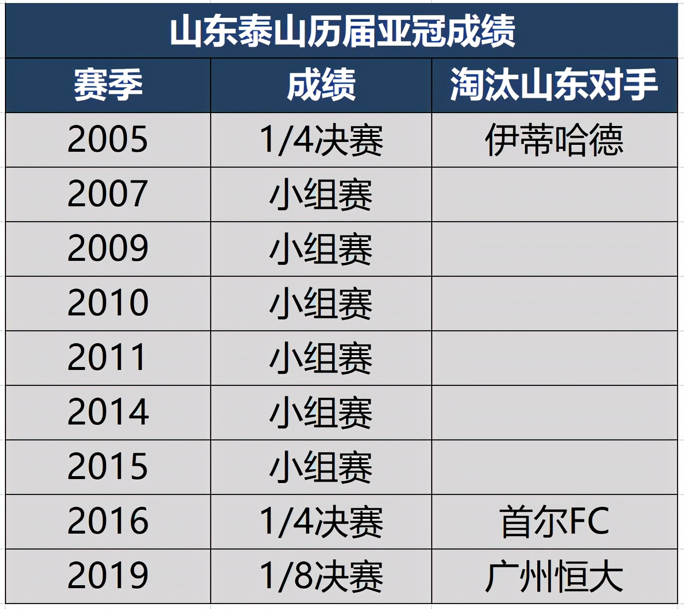 2021赛季亚冠小组赛成绩揭晓