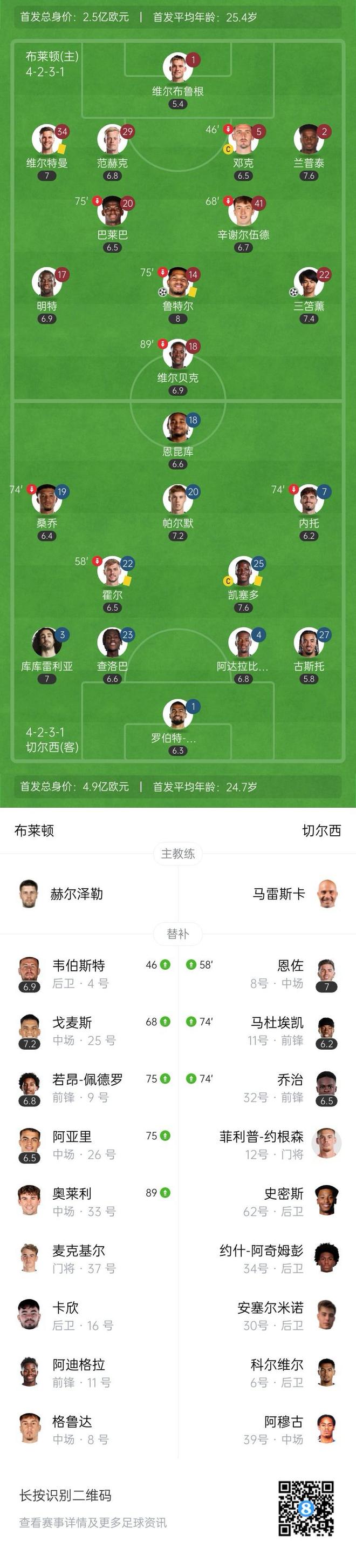 布莱顿客场逼平强敌，斩获宝贵一分的简单介绍