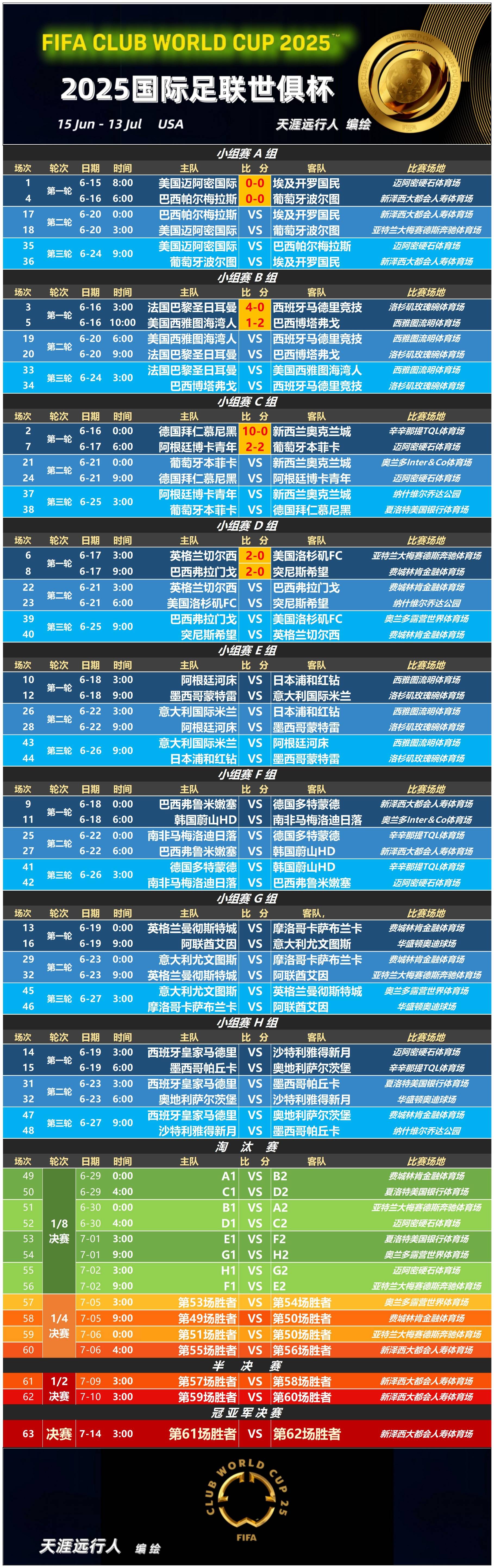 切尔西险胜对手,艰难取得三分 切尔西险胜对手,艰难取得三分